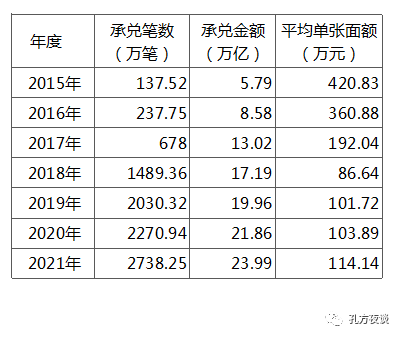 客观认识票据，推动新发展破局